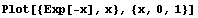 Plot[{Exp[-x], x}, {x, 0, 1}]