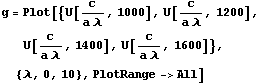 g = Plot[{U[c/(a ), 1000], U[c/(a ), 1200], U[c/(a ), 1400], U[c/(a ), 1600]}, {, 0, 10}, PlotRange->All]