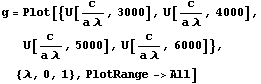 g = Plot[{U[c/(a ), 3000], U[c/(a ), 4000], U[c/(a ), 5000], U[c/(a ), 6000]}, {, 0, 1}, PlotRange->All]