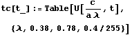 tc[t_] := Table[U[c/(a ), t], {, 0.38, 0.78, 0.4/255}]