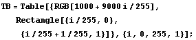 TB = Table[{RGB[1000 + 9000 i/255], Rectangle[{i/255, 0}, {i/255 + 1/255, 1}]}, {i, 0, 255, 1}] ;