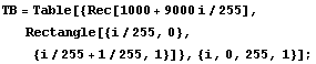 TB = Table[{Rec[1000 + 9000 i/255], Rectangle[{i/255, 0}, {i/255 + 1/255, 1}]}, {i, 0, 255, 1}] ;
