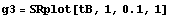 g3 = SRplot[tB, 1, 0.1, 1]