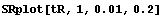 SRplot[tR, 1, 0.01, 0.2]