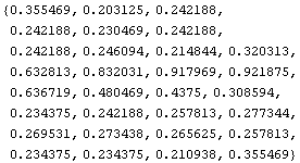 {0.355469, 0.203125, 0.242188, 0.242188, 0.230469, 0.242188, 0.242188, 0.246094, 0.214844, 0 ... 57813, 0.277344, 0.269531, 0.273438, 0.265625, 0.257813, 0.234375, 0.234375, 0.210938, 0.355469}