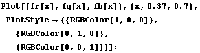 Plot[{fr[x], fg[x], fb[x]}, {x, 0.37, 0.7}, PlotStyle -> {{RGBColor[1, 0, 0]}, {RGBColor[0, 1, 0]}, {RGBColor[0, 0, 1]}}] ;