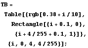 TB = Table[{rgb[0.38 + i/10], Rectangle[{i + 0.1, 0}, {i + 4/255 + 0.1, 1}]}, {i, 0, 4, 4/255}] ;