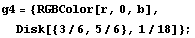 g4 = {RGBColor[r, 0, b], Disk[{3/6, 5/6}, 1/18]} ;