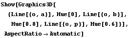 Show[Graphics3D[{Line[{o, a}], Hue[0], Line[{o, b}], Hue[0.8], Line[{o, p}], Hue[0.6]}], AspectRatio -> Automatic]