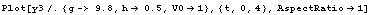 Plot[y3/.{g-> 9.8, h -> 0.5, V0 -> 1}, {t, 0, 4}, AspectRatio -> 1]