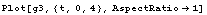 Plot[g3, {t, 0, 4}, AspectRatio -> 1]