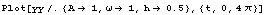 Plot[yy/.{A -> 1,  -> 1, h -> 0.5}, {t, 0, 4}]