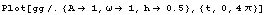 Plot[gg/.{A -> 1,  -> 1, h -> 0.5}, {t, 0, 4}]