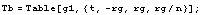 Tb = Table[g1, {t, -rg, rg, rg/n}] ;