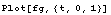 Plot[fg, {t, 0, 1}]