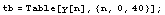 tb = Table[y[n], {n, 0, 40}] ;
