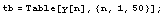 tb = Table[y[n], {n, 1, 50}] ;
