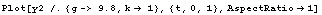 Plot[y2 /.{g-> 9.8, k -> 1}, {t, 0, 1}, AspectRatio -> 1]