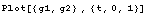 Plot[{g1, g2} , {t, 0, 1}]