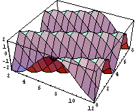 [Graphics:Images/WaveFuc_gr_10.gif]