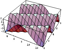 [Graphics:Images/WaveFuc_gr_11.gif]