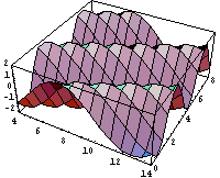 [Graphics:Images/WaveFuc_gr_12.gif]