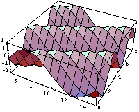[Graphics:Images/WaveFuc_gr_13.gif]