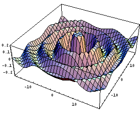 [Graphics:Images/WaveFuc_gr_16.gif]