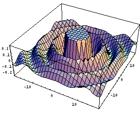 [Graphics:Images/WaveFuc_gr_20.gif]