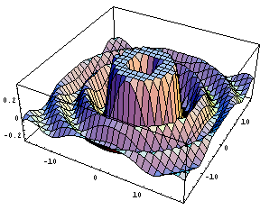[Graphics:Images/WaveFuc_gr_21.gif]