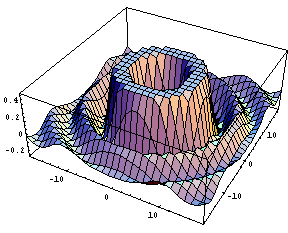 [Graphics:Images/WaveFuc_gr_22.gif]