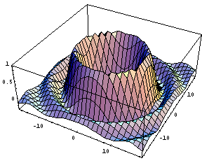 [Graphics:Images/WaveFuc_gr_23.gif]