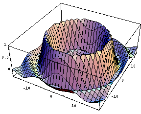 [Graphics:Images/WaveFuc_gr_24.gif]