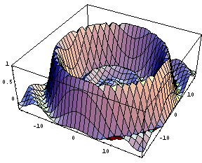 [Graphics:Images/WaveFuc_gr_25.gif]