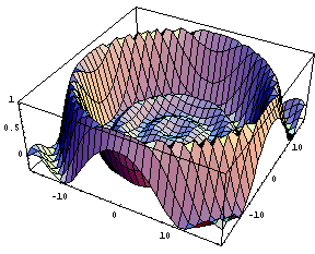[Graphics:Images/WaveFuc_gr_26.gif]