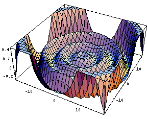 [Graphics:Images/WaveFuc_gr_28.gif]