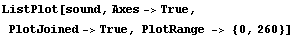 ListPlot[sound, Axes->True, PlotJoined->True, PlotRange -> {0, 260}]