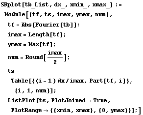 SRplot[tb_List, dx_, xmin_, xmax_] := Module[{tf, ts, imax, ymax, num}, 
tf = Abs[Fourier[tb ... , i]}, {i, 1, num}] ; 
ListPlot[ts, PlotJoined -> True, PlotRange -> {{xmin, xmax}, {0, ymax}}] ;]