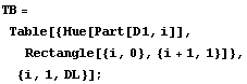 TB = Table[{Hue[Part[D1, i]], Rectangle[{i, 0}, {i + 1, 1}]}, {i, 1, DL}] ;