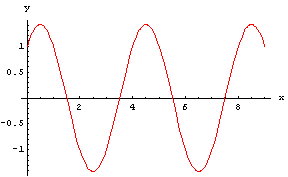 [Graphics:HTMLFiles/WaveIF_15.gif]