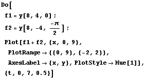 Do[
f1 = y[8, 4, 0] ; 
f2 = y[8, -4, -/2] ; 
Plot[f1 + f2, {x, 0, 9}, PlotRange -> {{0, 9}, {-2, 2}}, AxesLabel -> {x, y}, PlotStyle -> Hue[1]], {t, 0, 7, 0.5}]