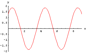 [Graphics:HTMLFiles/WaveIF_25.gif]