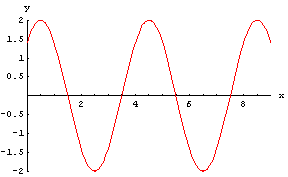 [Graphics:HTMLFiles/WaveIF_26.gif]