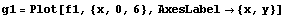 g1 = Plot[f1, {x, 0, 6}, AxesLabel -> {x, y}]