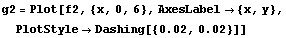 g2 = Plot[f2, {x, 0, 6}, AxesLabel -> {x, y}, PlotStyle -> Dashing[{0.02, 0.02}]]