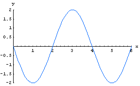 [Graphics:HTMLFiles/WaveIF_52.gif]