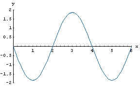 [Graphics:HTMLFiles/WaveIF_53.gif]