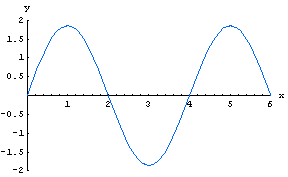 [Graphics:HTMLFiles/WaveIF_59.gif]