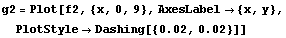 g2 = Plot[f2, {x, 0, 9}, AxesLabel -> {x, y}, PlotStyle -> Dashing[{0.02, 0.02}]]
