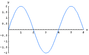 [Graphics:HTMLFiles/WaveIF_60.gif]